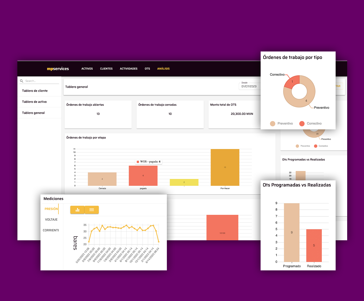 10 Key Features of an Intelligent Maintenance Platform (PIM) for Service Companies